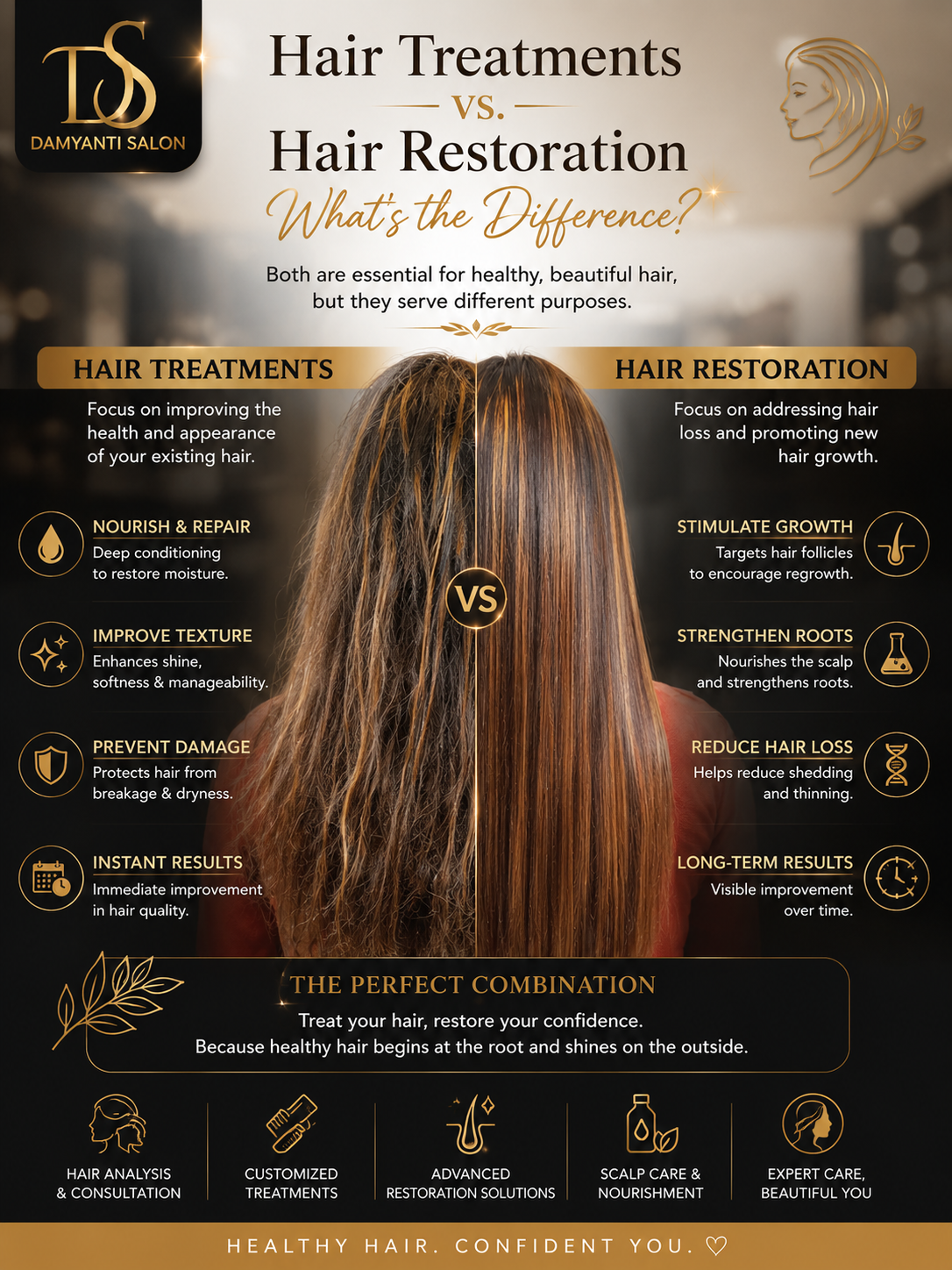 Hair Treatments vs. Hair Restoration: What’s the Difference? ✨