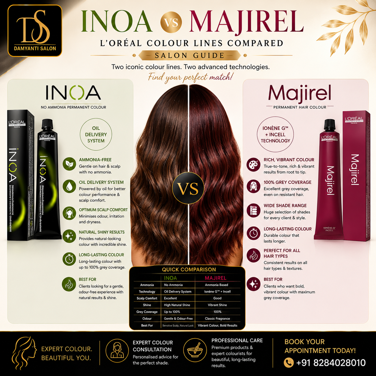Inoa vs Majirel — L'Oréal Colour Lines Compared | Salon Guide