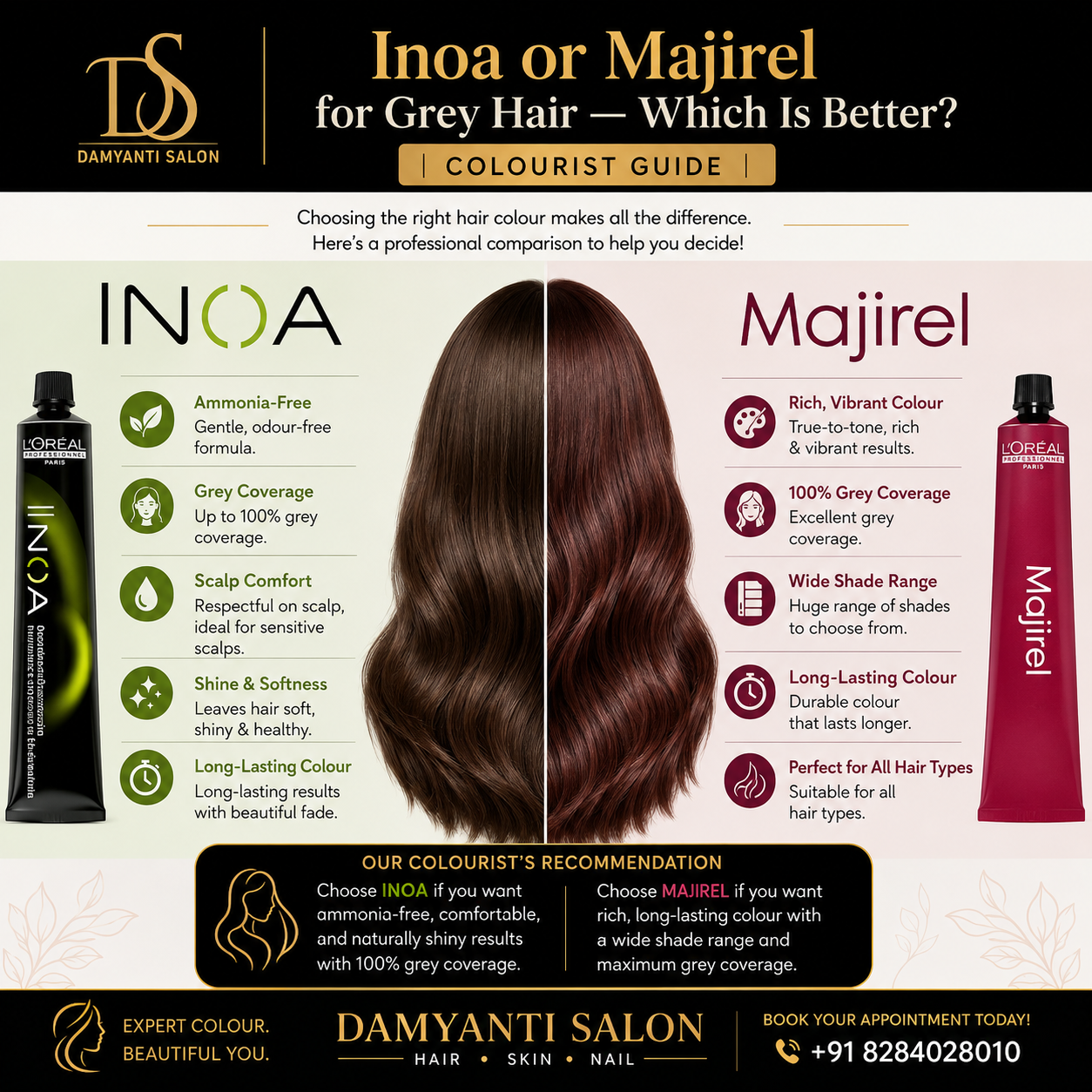 Inoa or Majirel for Grey Hair — Which Is Better? | Colourist Guide
